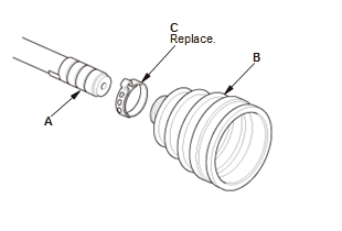 Driveshafts - Overhaul, Inspection & Adjustment